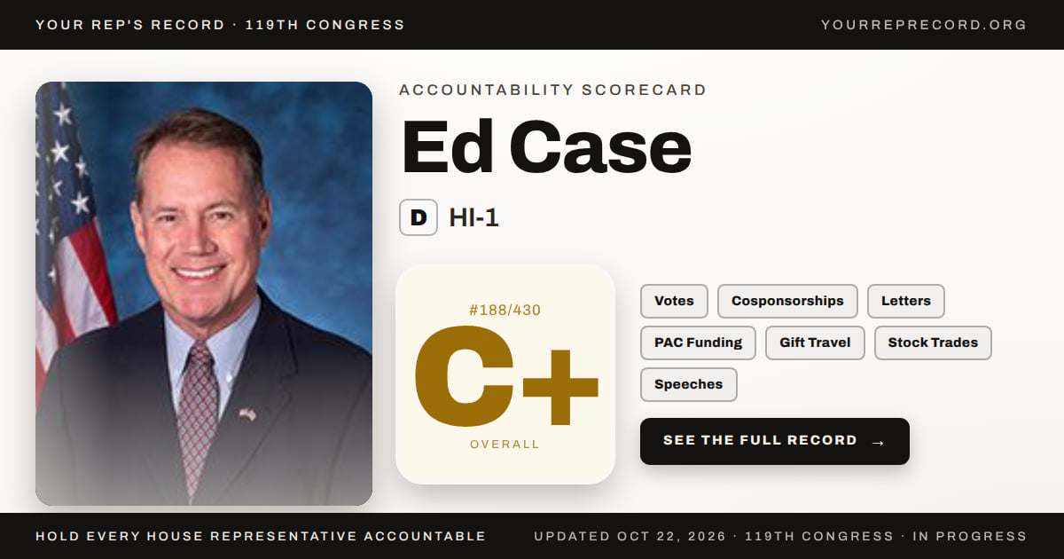 Ed Case (D-HI-1) Voting Record — Your Rep's Record