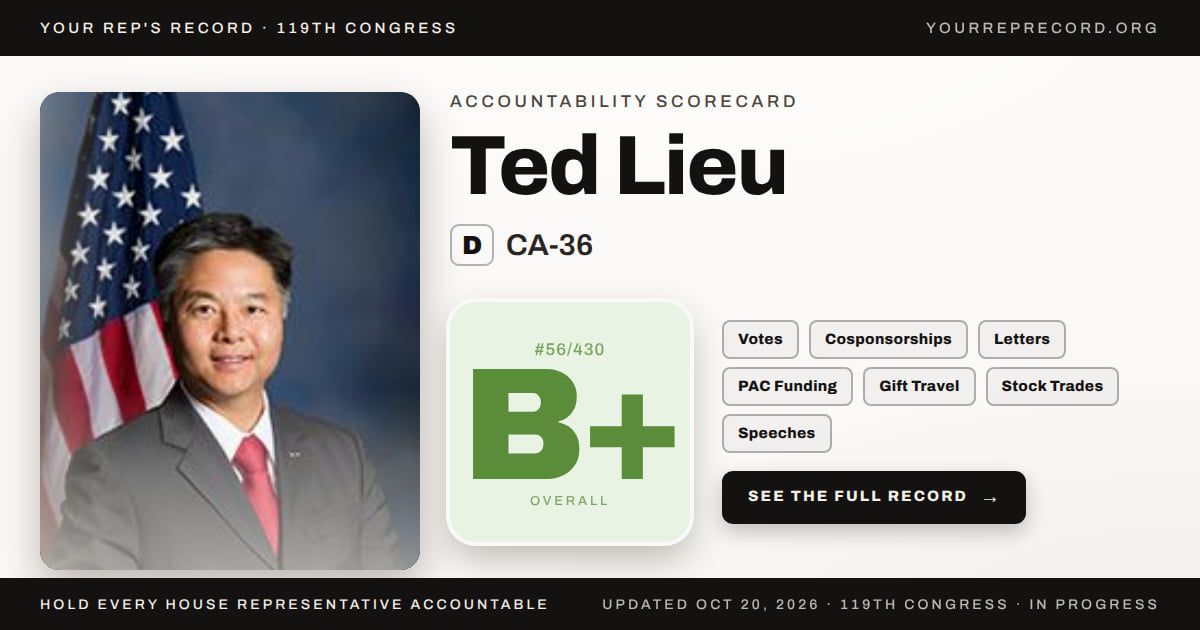 Ted Lieu (D-CA-36) Voting Record — Your Rep's Record