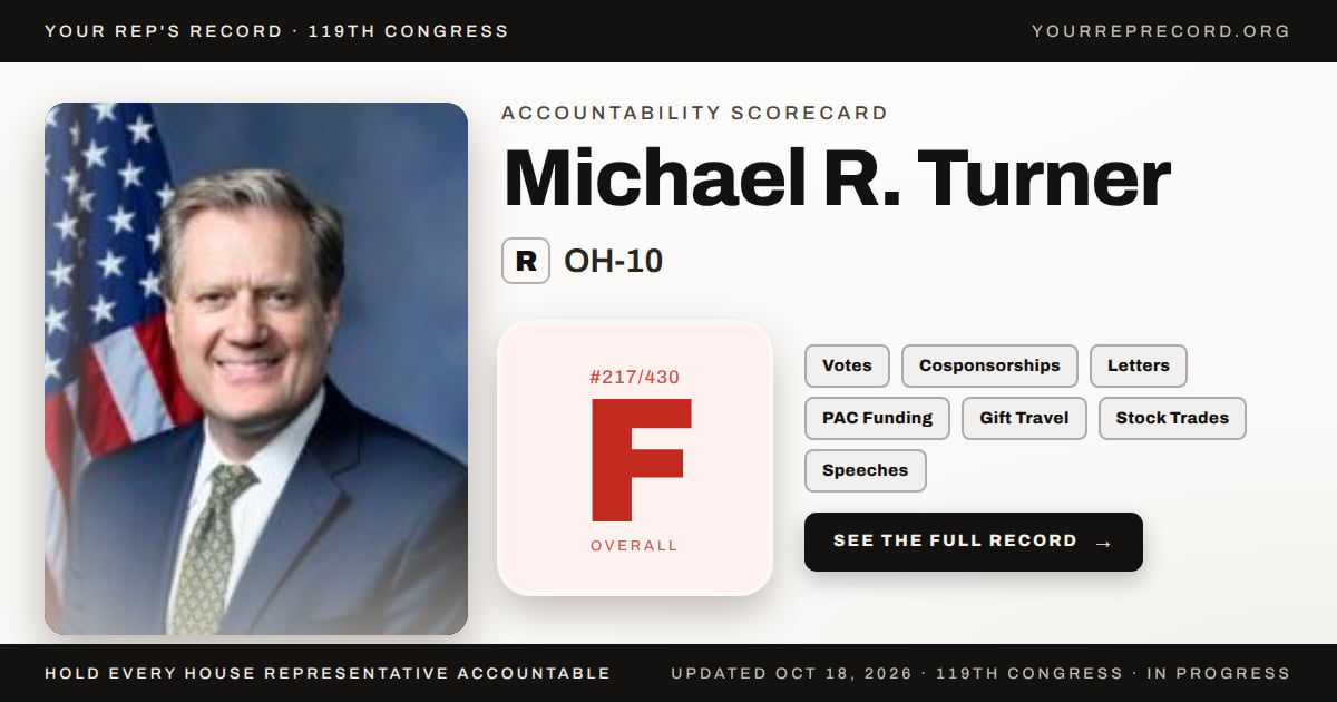 Michael R. Turner (R-OH-10) Voting Record — Your Rep's Record